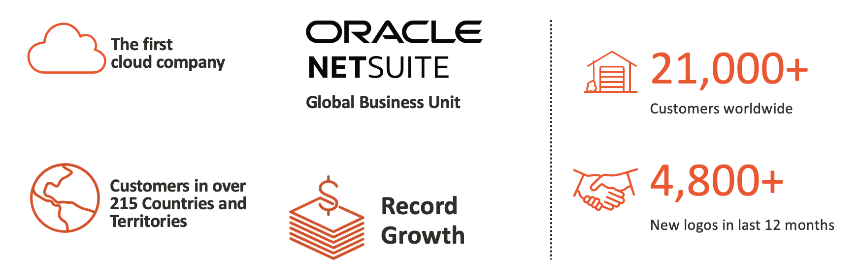NetSuite Facts and Figures