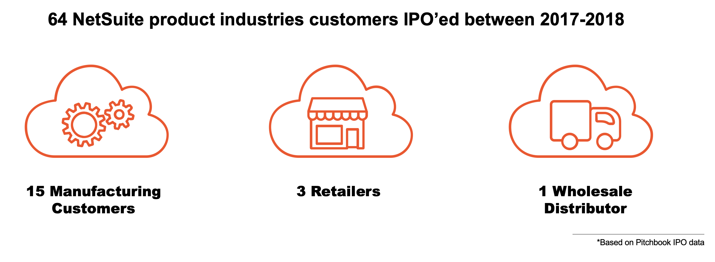 Non-Tech NetSuite IPOs